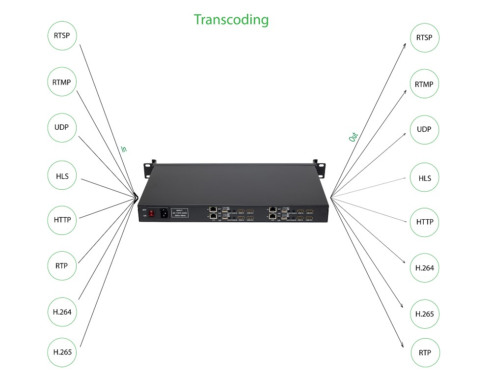 Everything you need to know about video encoding