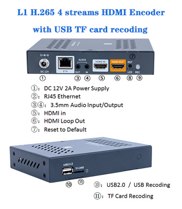 Bonding SIM Encoder