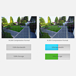 HEVC (H.265) vs. AVC (H.264): What’s the Difference?