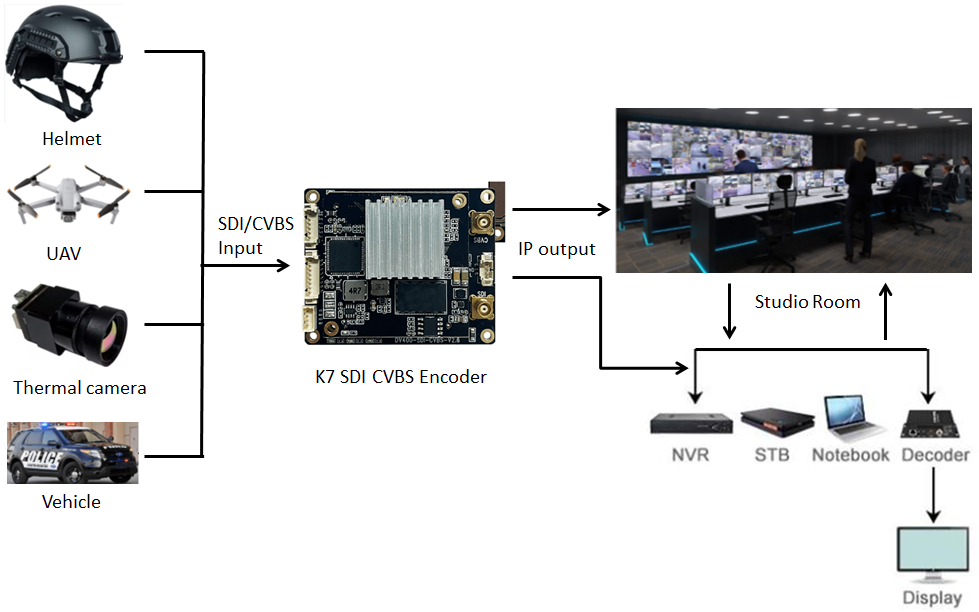 K7 SDI CVBS Micro Encoder